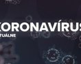 Aktuálne čísla pozitívnych na koronavírus nemocnice na pokraji síl