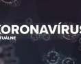 Počet hospitalizovaných klesá pribudlo však takmer 100 obetí