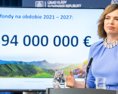 Budeme čerpať nové eurofondy! Na čo ich minieme?