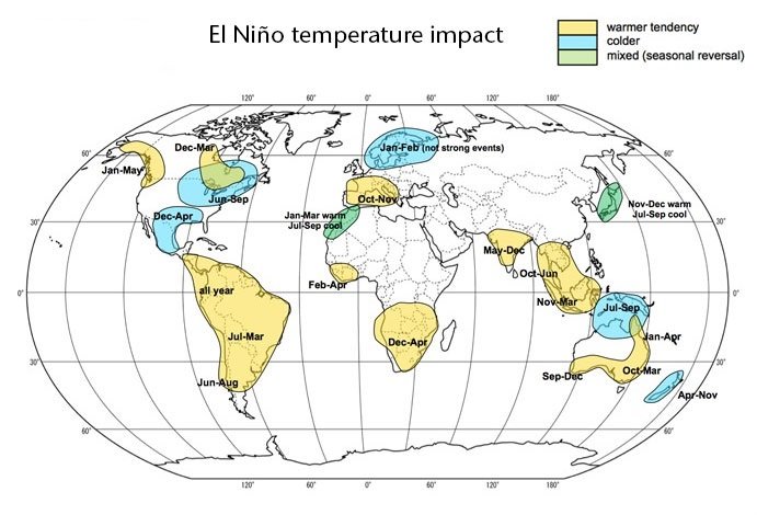 meteorologický jav El Niňo a jeho teplotné vplyvy