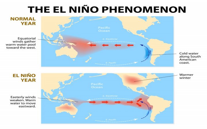 vplyvy klimatického javu El Niňo