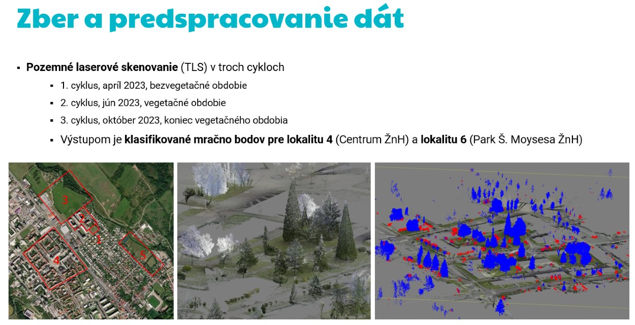 zber a spracovanie dát pri tvorení digitálneho obrazu krajiny