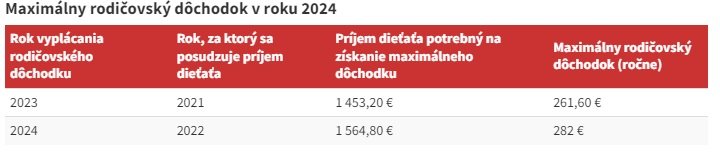 maximálny rodičovský dôchodok v roku 20024