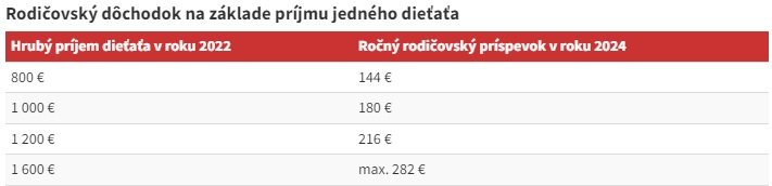 rodičovský dôchodok na základe príjmu jedného dieťaťa