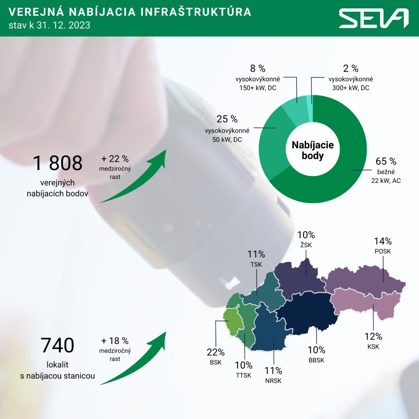 Verejná nabíjacia infraštruktúra k 31. 12. 2023.