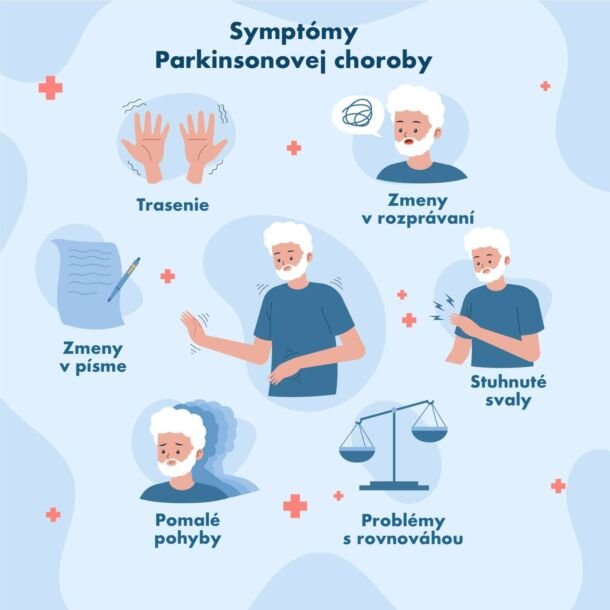 symptómy Parkinsonovej choroby