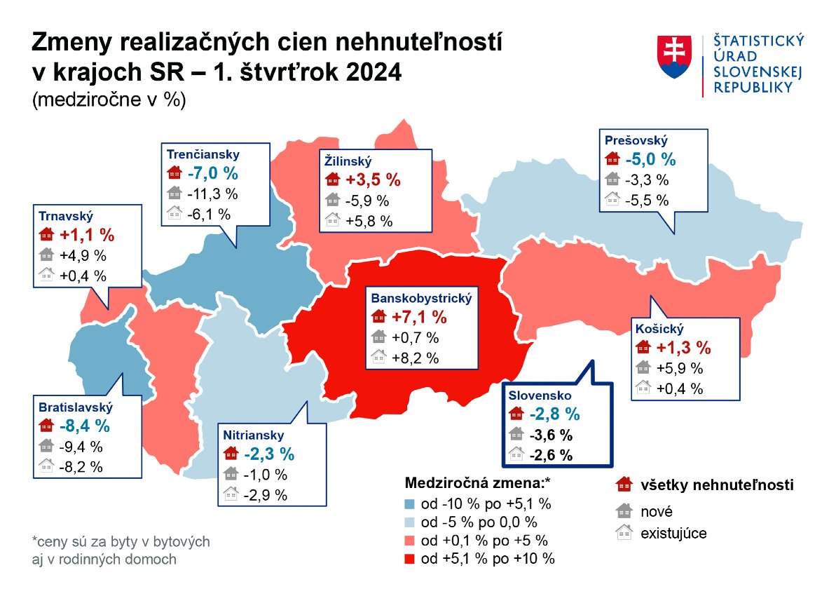 Zmeny realizačných cien nehnuteľností v krajoch SR - 1. štvrťrok 2024.