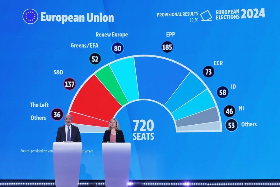 Predbežné výsledky volieb do Európskeho parlamentu v roku 2024 v Európskom parlamente v Bruseli - Belgicku.