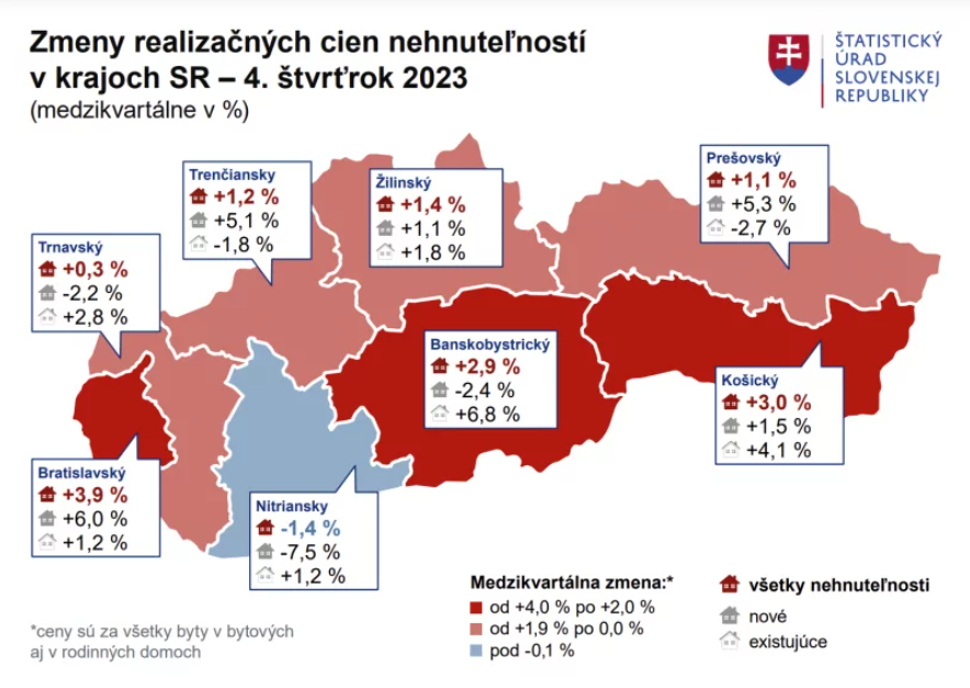 Medzikvartálne zmeny realizačných cien nehnuteľností v krajoch SR – 4. štvrťrok 2023.