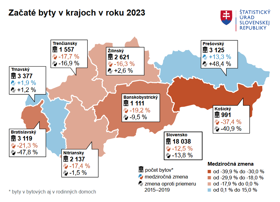 začaté byty v jednotlivých krajoch v roku 2023 