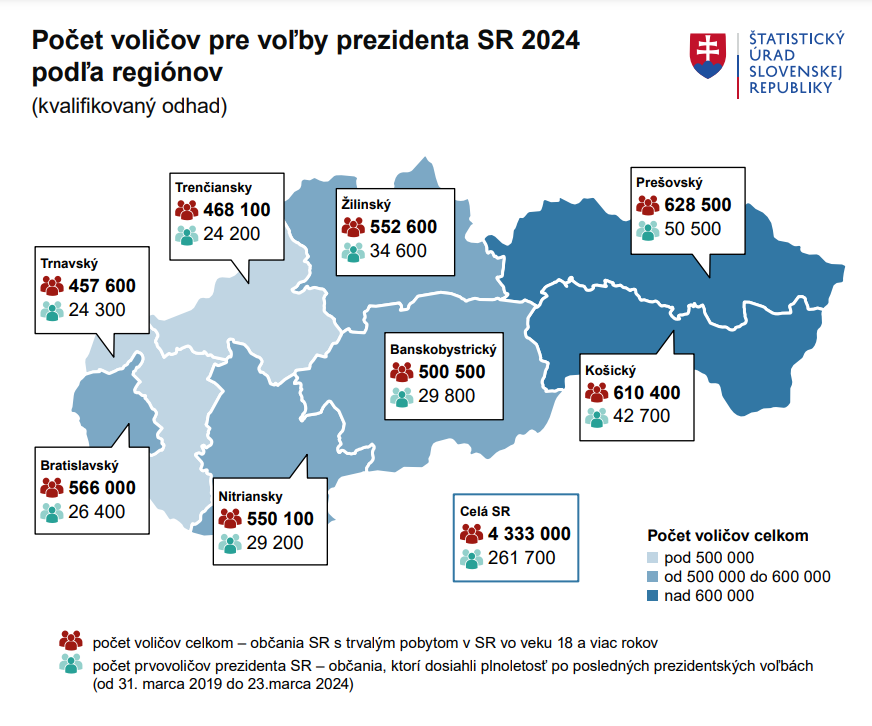 Kvalifikovaný odhad prvovoličov SR podľa regiónov.