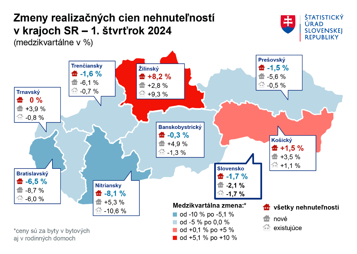 Zmeny realizačných nehnuteľností v krajoch SR - 1. štvrťrok 2024.