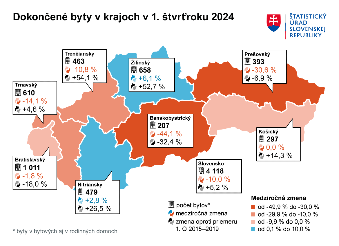 Dokončené byty v krajoch v 1 . štvrťroku 2024.