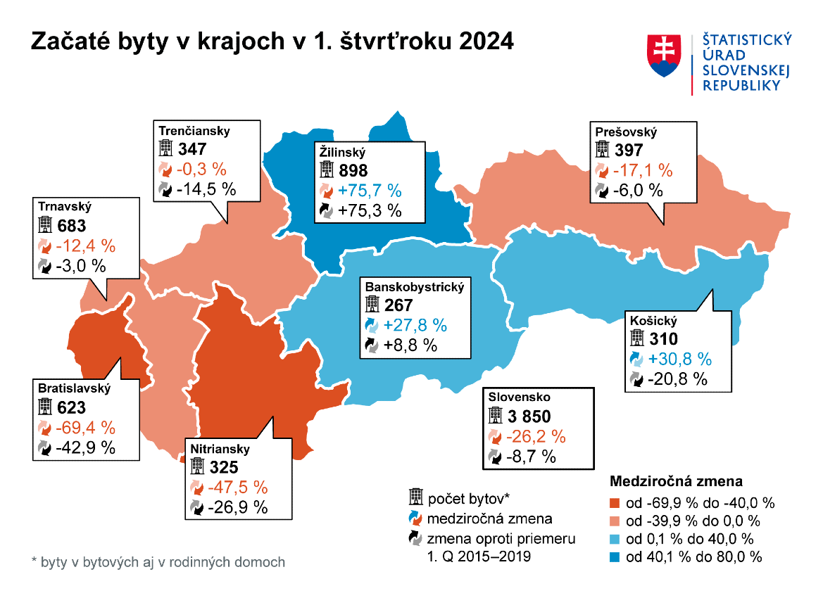 Začaté byty v krajoch v 1. štvrťroku 2024.