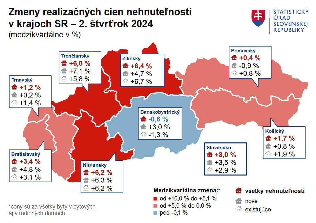 Mapa - Zmeny cien nehnuteľností medzikvartálne