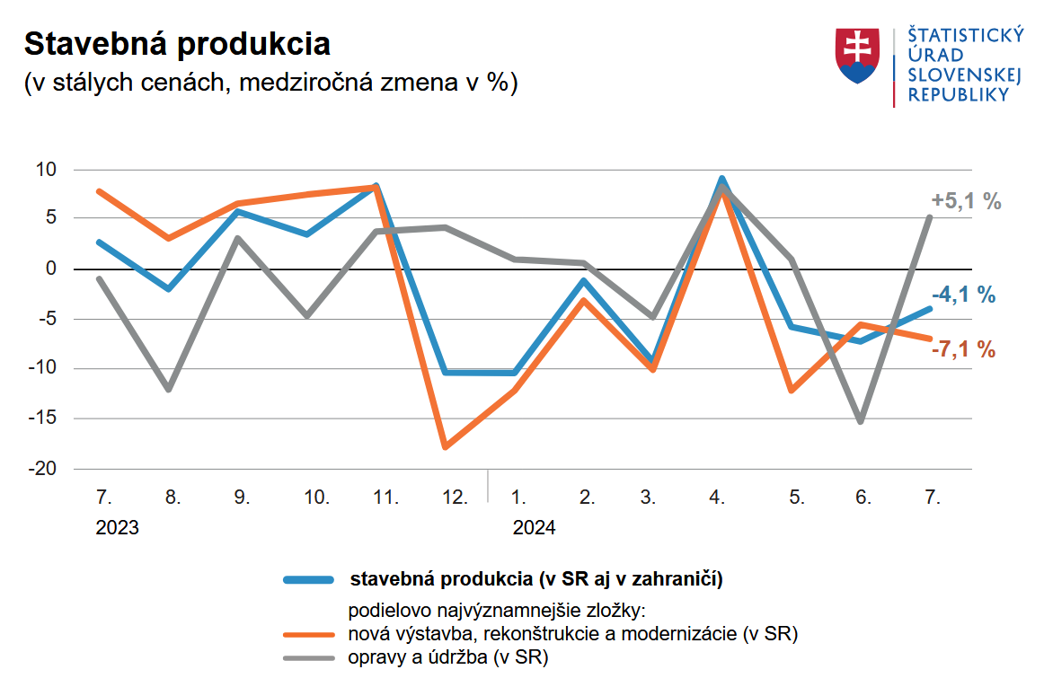 Graf - Stavebná produkcia 