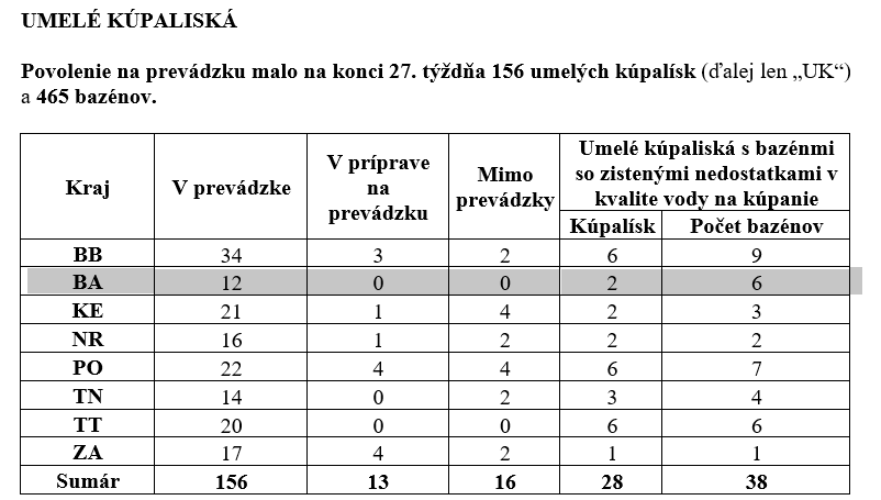 Umelé kúpaliská 