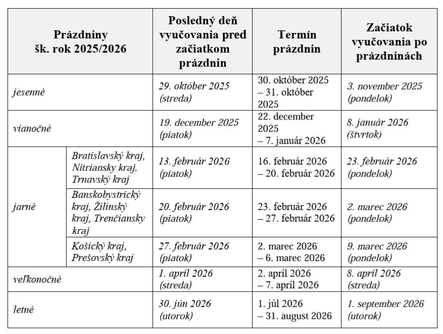 kolsk-pr-zdniny-20252026-na-slovensku-kompletn-preh-ad-pre
