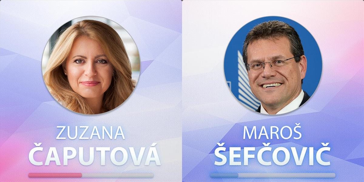 Obaja postupujúci kandidáti majú potenciál osloviť ďalších voličov